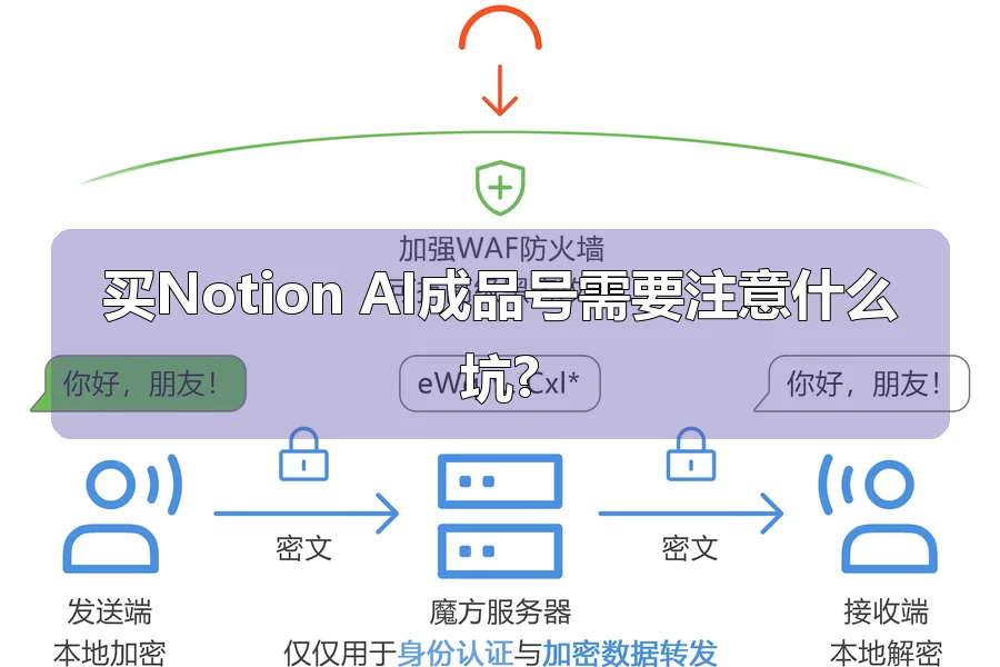 买Notion AI成品号需要注意什么坑?